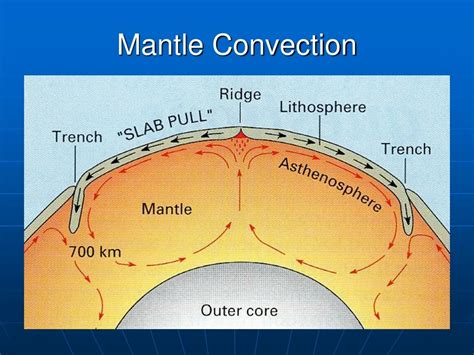 Ppt Convection And The Mantle Powerpoint Presentation Free Download