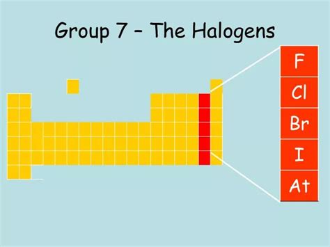 Ppt Group 7 The Halogens Powerpoint Presentation Free Download