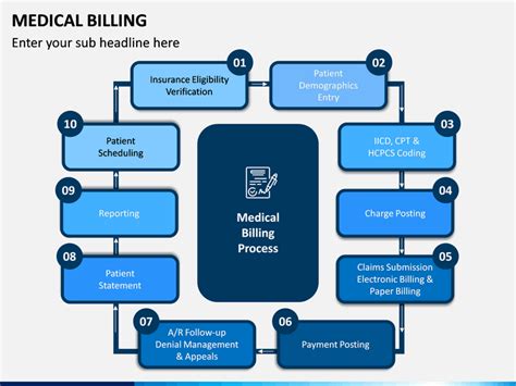 Ppt How To Improve Medical Billing Department Powerpoint Presentation