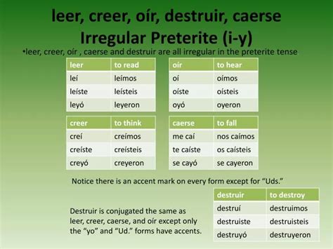 Ppt Leer Creer O R Destruir Caerse Irregular Preterite I Y