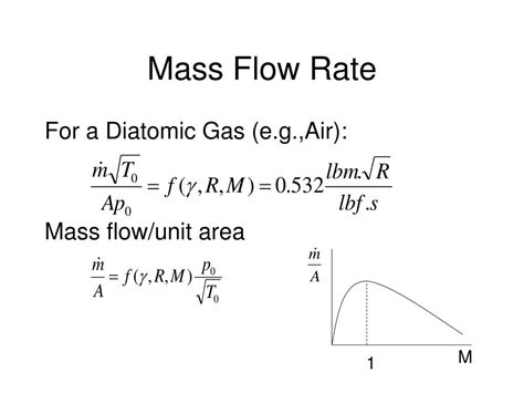 Ppt Mass Flow Rate Powerpoint Presentation Free Download Id 6790789