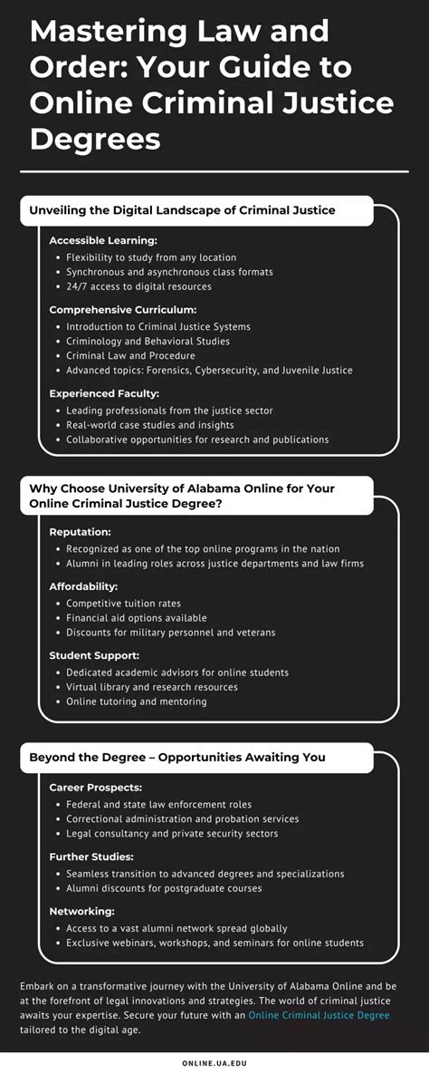 Ppt Mastering Law And Order Your Guide To Online Criminal Justice