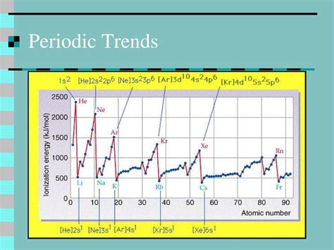 Ppt Periodic Trends Powerpoint Presentation Free Download Id 2411422