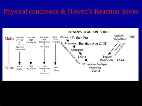Ppt Physical Conditions Bowen S Reaction Series Powerpoint