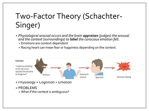 Ppt Schachter & Singer (1962) Two-Factor Theory Of, 57% Off