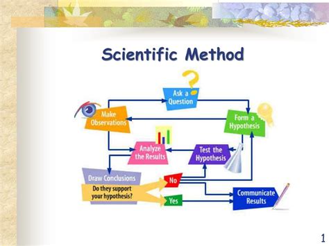 Ppt Scientific Method Powerpoint Presentation Free Download Id 5599637