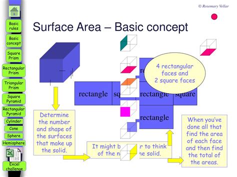 Ppt Surface Area Powerpoint Presentation Free Download Id 456564