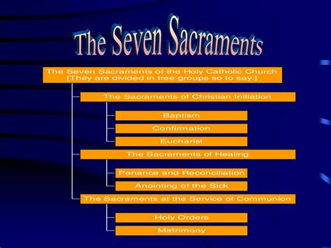 Ppt The 7 Sacraments Powerpoint Presentation Free Download Id 5483322