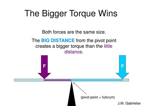Ppt Torque Powerpoint Presentation Free Download Id 3203423