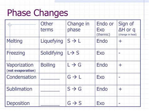 Pptx Endo Exo And Phase Diagrams Dokumen Tips