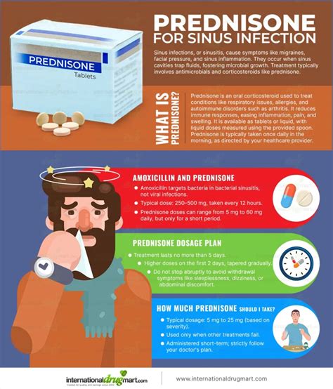 Prednisone For Sinus Infection