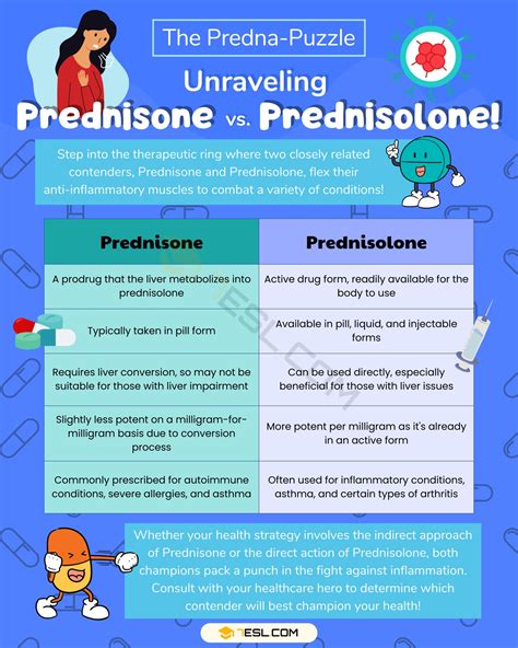 Prednisone Vs Prednisolone