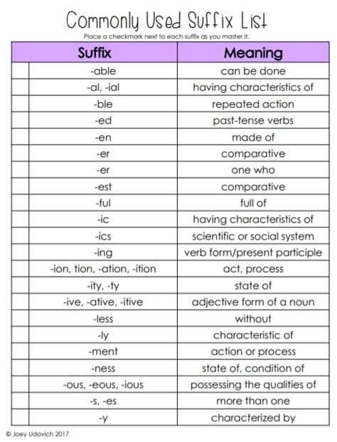 Prefixes Suffixes Greek Latin Stems Peeples Elementary 5Th Grade