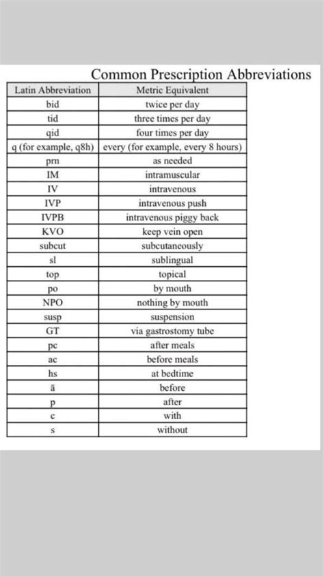 Prescription Abbreviations List Medical Terminology