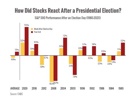 President Trump Wins Now What Jackson Mi Advisor