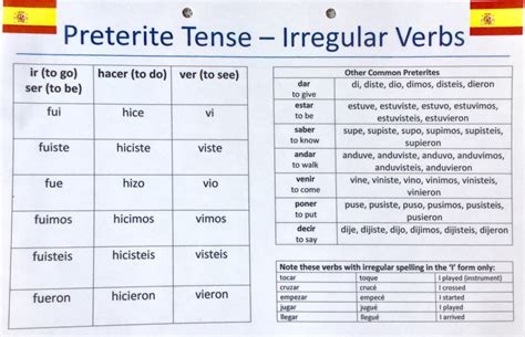 Preterite And Imperfect Tenses In Spanish My Mfl Box