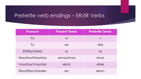 Preterite Conjugation Of Er Verbs