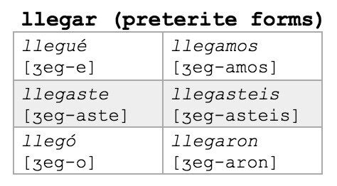 5 Ways Llegar Preterite