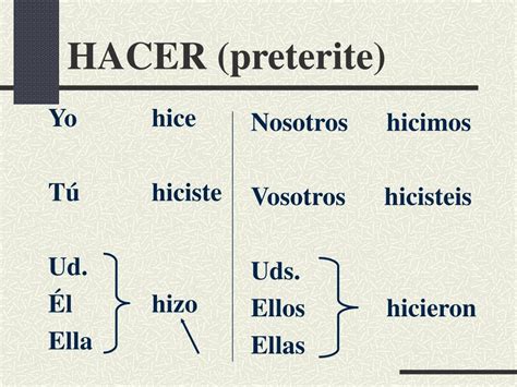 5 Ways Hacer
