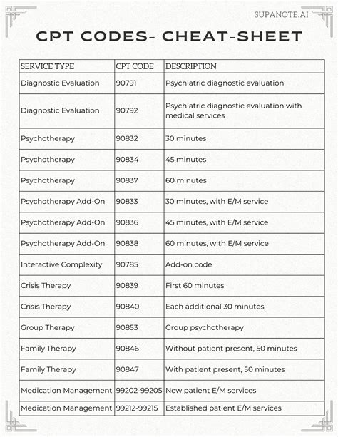Primary Care Cpt Code Cheat Sheet Cheat Sheet Vrogue Co