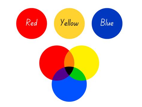 Primary Colors Are Blue Red Yellow Secondary Colors Are Purple