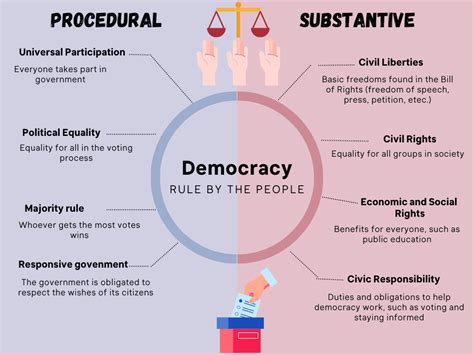 Principles of Democracy Explained