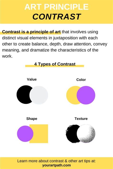Principles Of Design Principles Of Design Contrast Art Composition