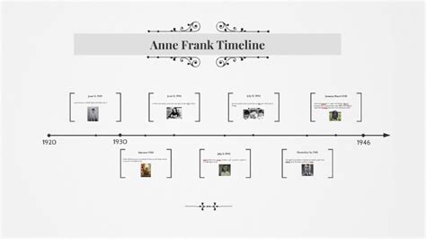 Printable Anne Frank Timeline Vrogue Co