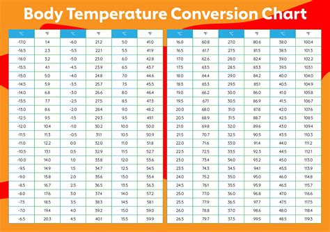 Printable Celsius To Fahrenheit Body Temperature Conversion Chart