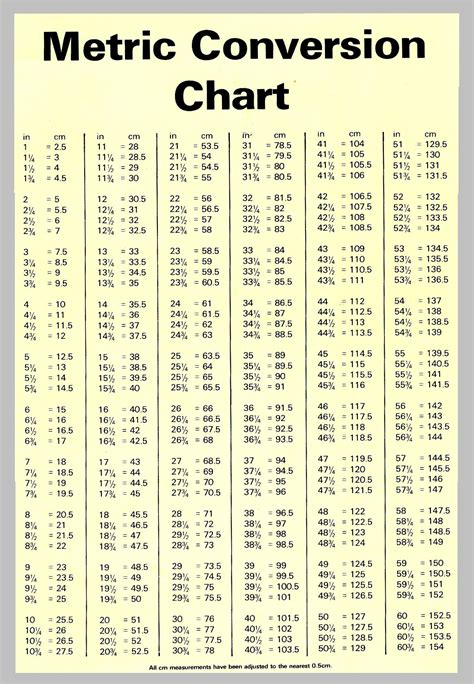 Printable Centimeters To Millimeters Conversion Chart