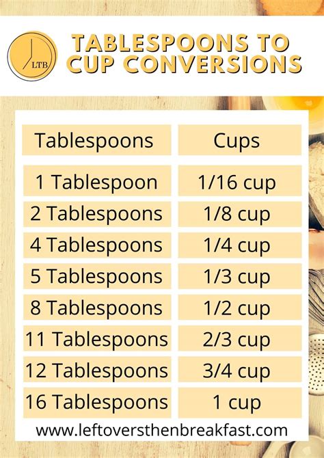 Printable Cups To Tablespoons Conversion Chart Cookin Vrogue Co