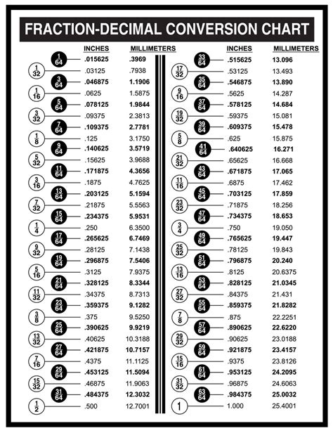 Printable Decimal To Fraction Chart Printable Calendars At A Glance