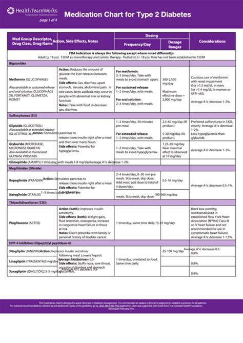 Printable Diabetes Medications Chart
