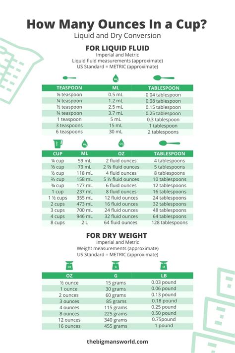 Printable Fluid Ounces To Cups Conversion Chart Cup Conversion