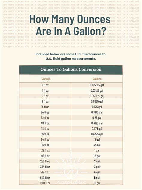 Printable Gallons To Liters Conversion Chart Cup Conversion Gram