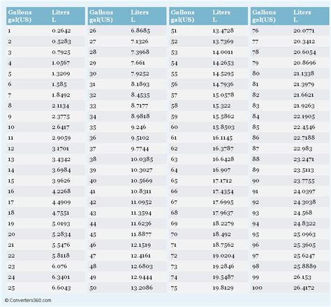 Printable Gallons To Liters Conversion Chart Gram