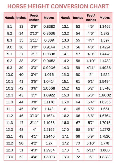 Printable Height Conversion Chart Inches To Feet Conversion Table