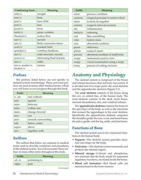 Printable Introduction To Medical Terminology 1St Edition Page 32