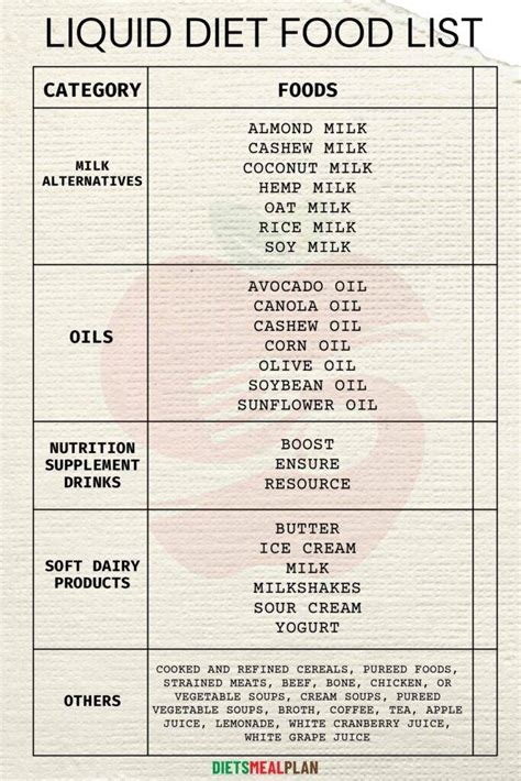 Printable Liquid Diet Food List (Pdf) Diets Meal Plan, 50% Off