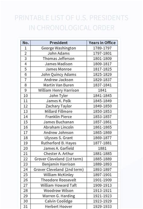5 US Presidents List