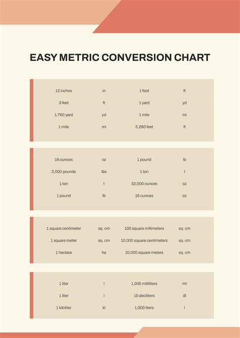 Printable Metric To Standard Conversion Chart Printable Sight Words List