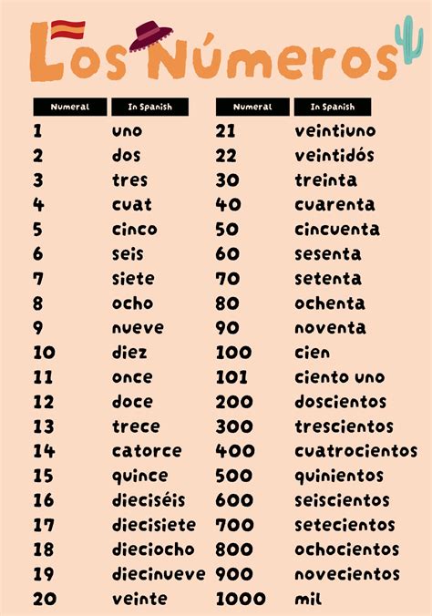 Printable Numbers In Spanish