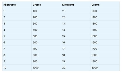 Printable Tons To Pounds Conversion Chart Cup Conversion Gram