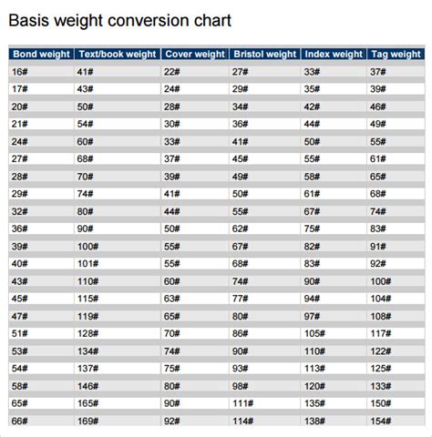 Printable Tons To Pounds Conversion Chart Weight Conversion, 43% Off