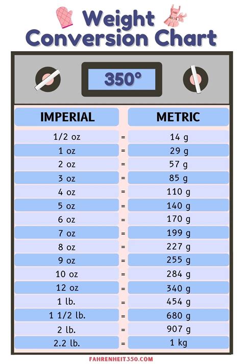 Printable Weight Conversion Chart