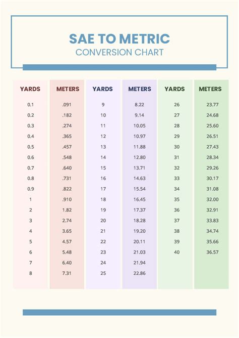 Printable Yards To Meters Conversion Chart, 55% Off