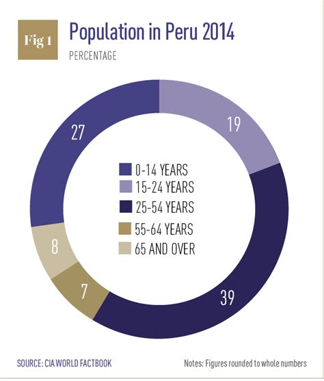 Private Pension System Key To Peru S Future Prosperity World Finance