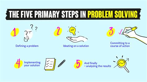 Effective Problem Solving Steps