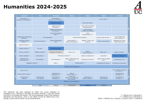 Programme Structure Amsterdam University College