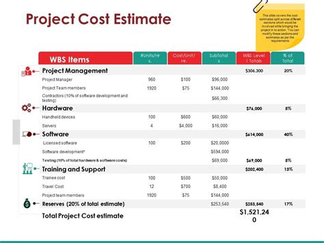 Project Cost Estimate Ppt Sample Download Ppt Images Gallery